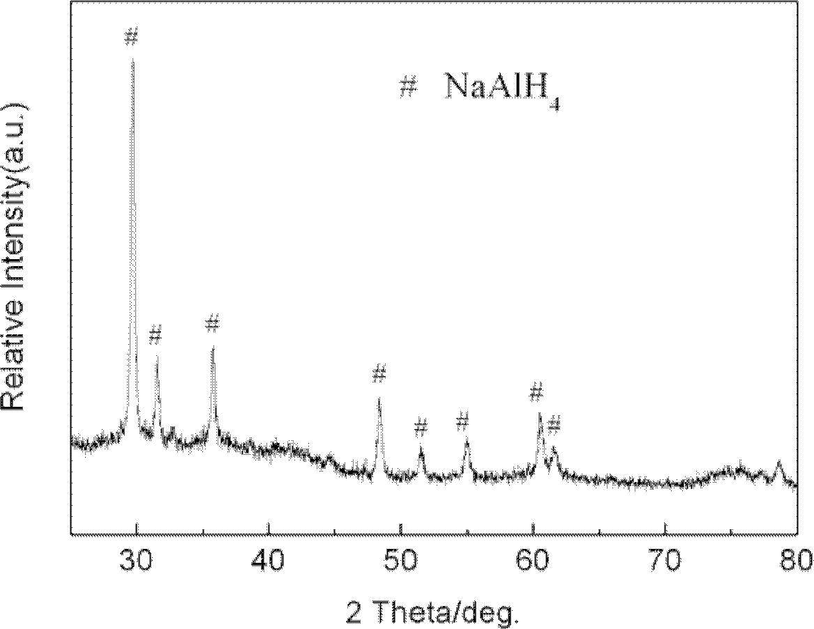 Preparation method of catalyst TiN for synthesizing NaAlH4