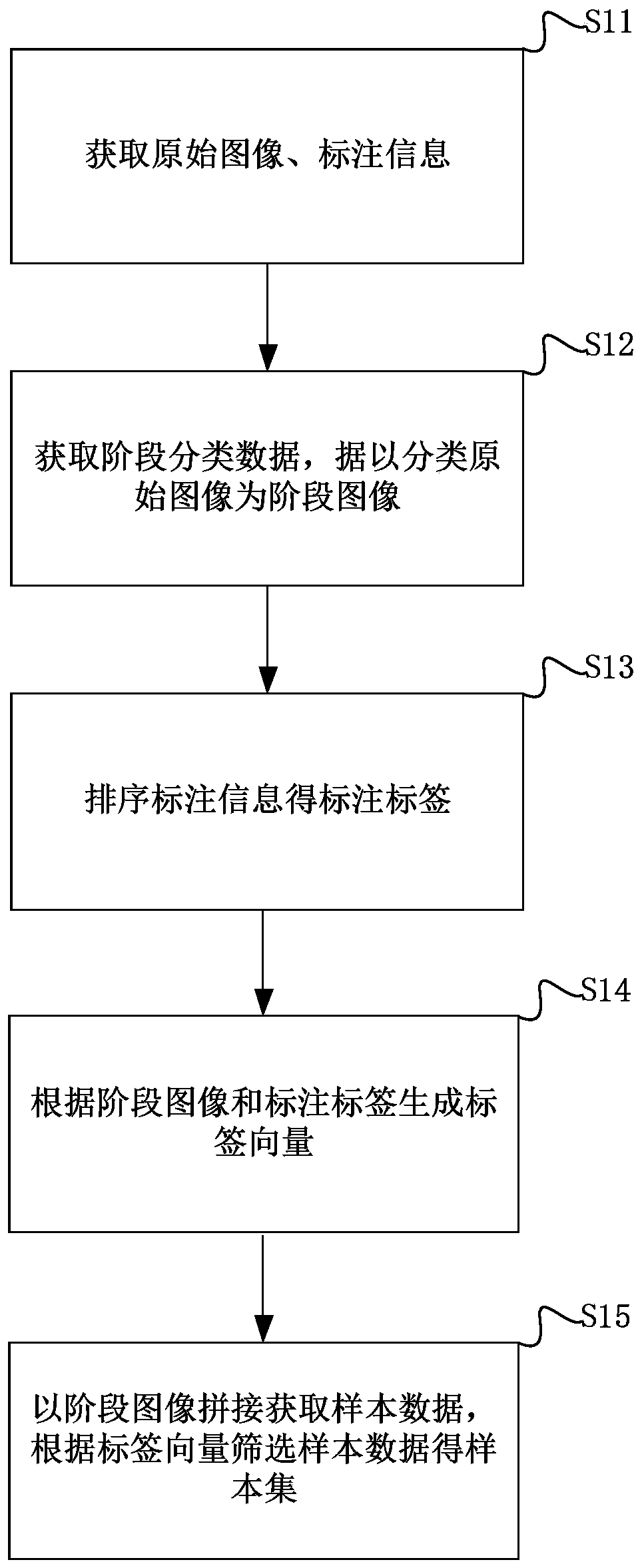 Gene image processing estimation method, system, medium and equipment based on deep learning