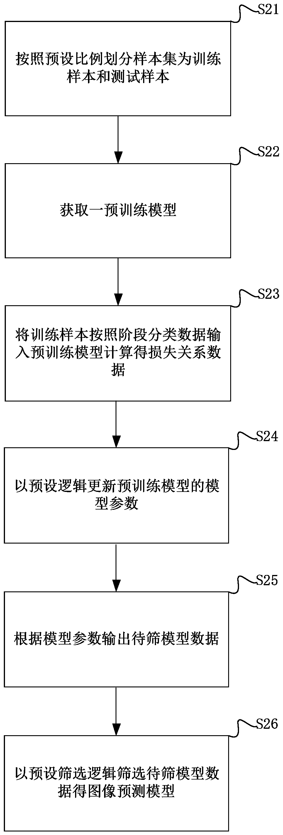 Gene image processing estimation method, system, medium and equipment based on deep learning