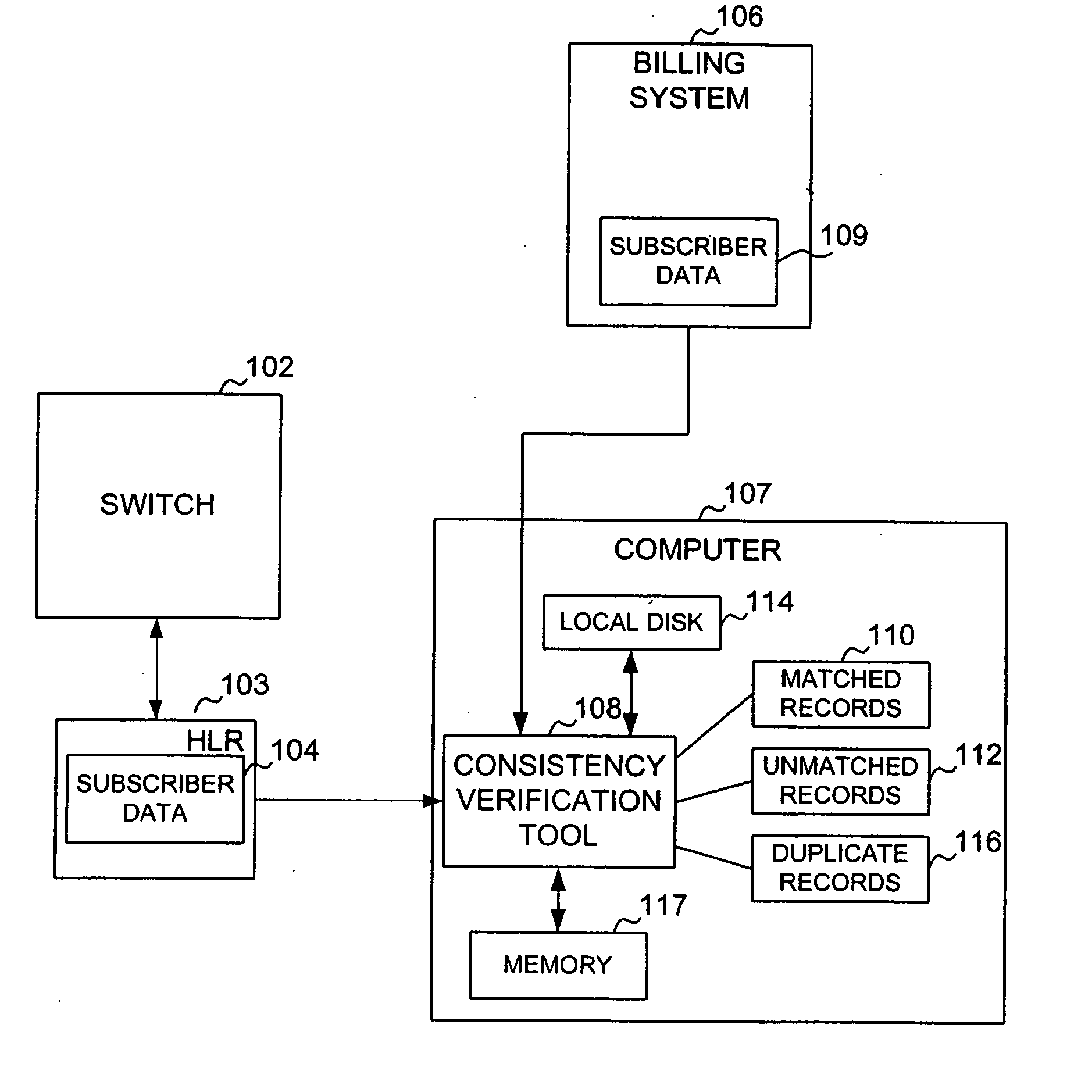 System and method for verifying subscriber data records in a telephone system