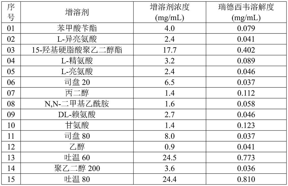 Redefovir composition and application thereof