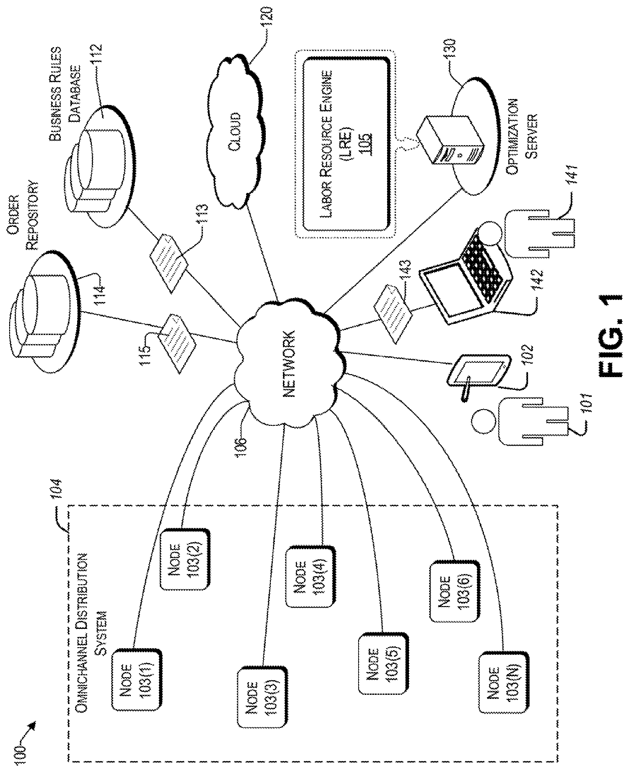 Machine for labor optimization for efficient shipping