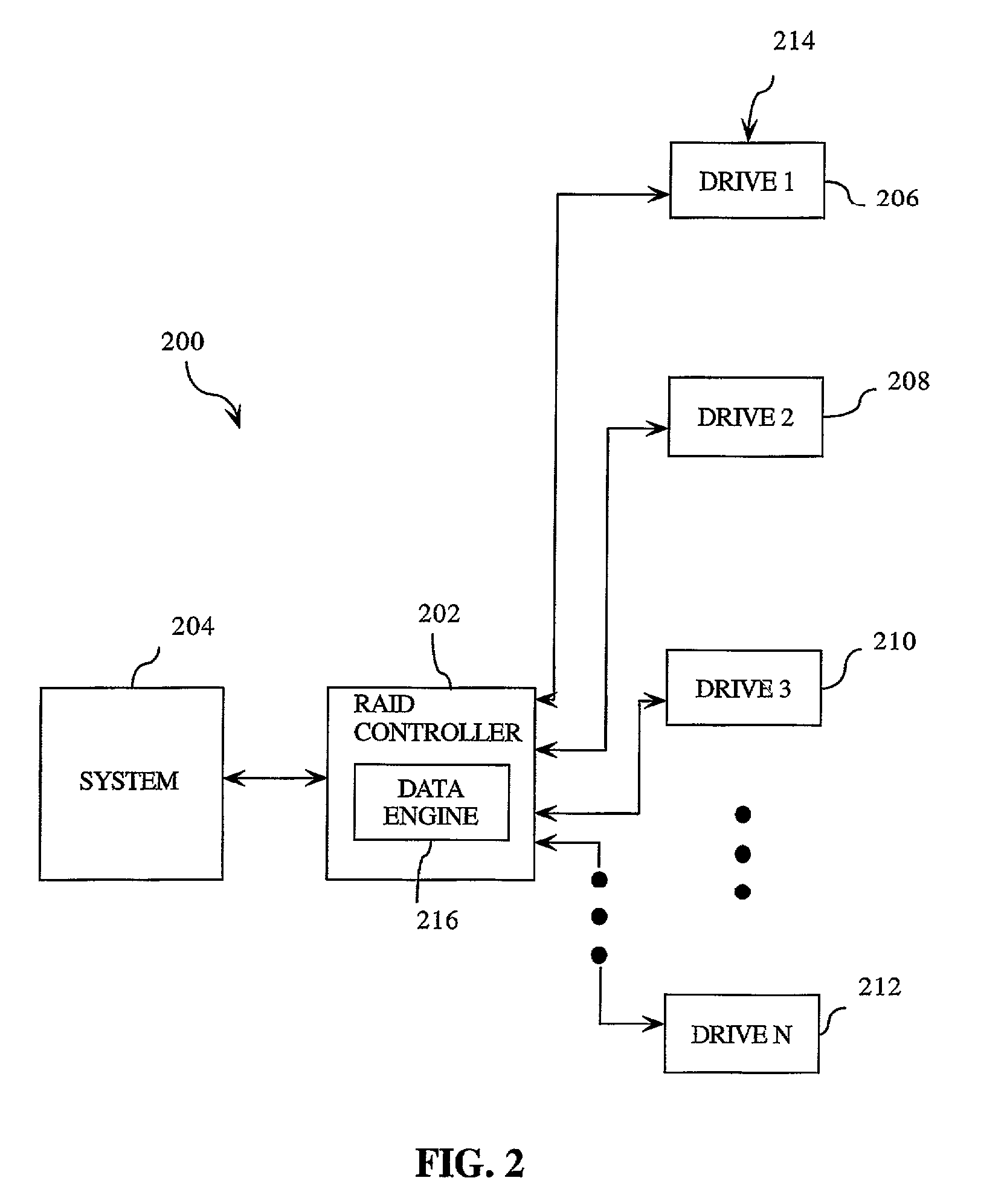 Method for raid striped I/O request generation using a shared scatter gather list