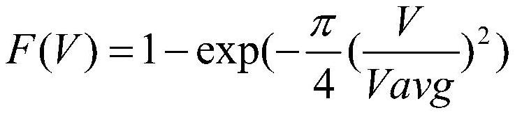 Wind turbine generator yaw error early warning analysis method based on multi-dimensional analysis