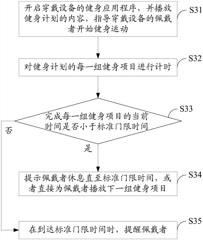 Wearable device and body building method based on same