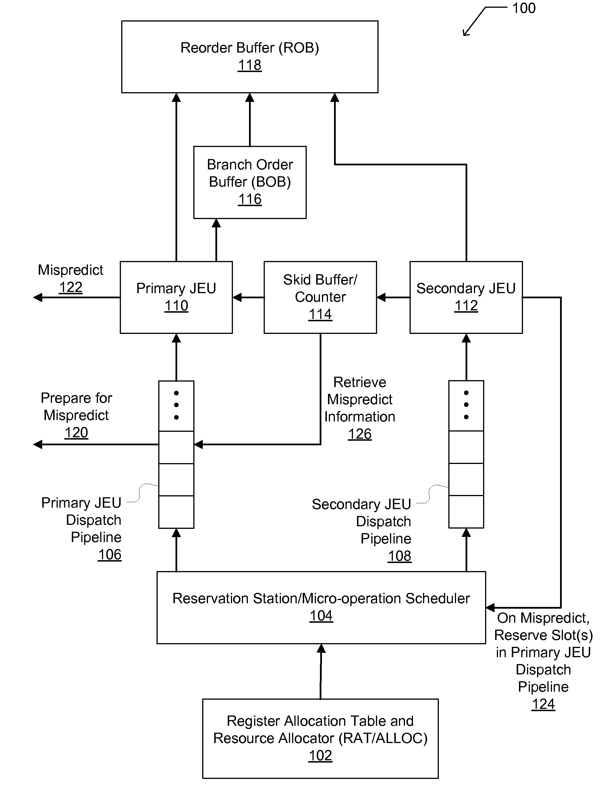 Processor with second jump execution unit for branch misprediction