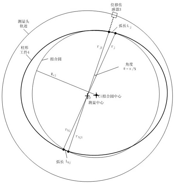 A method for measuring the outer circumference length and the maximum and minimum diameters of a cylindrical workpiece