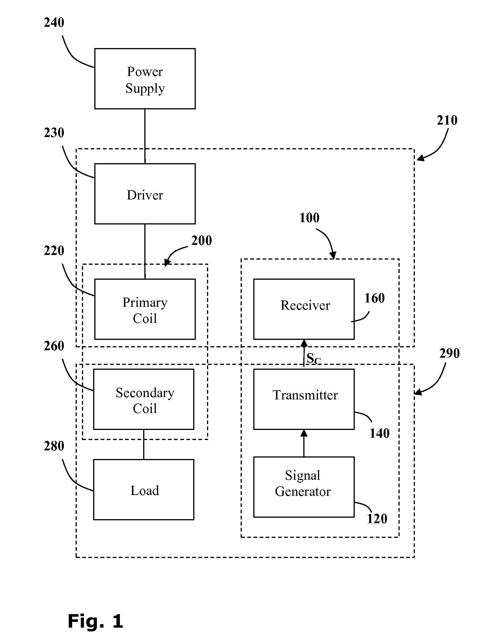 System and method for controlling power transfer across an inductive power coupling