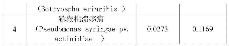 Tree wound healing protective agent and preparation method thereof