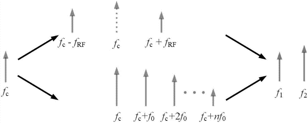 Microwave frequency measuring method and device based on optics frequency comb