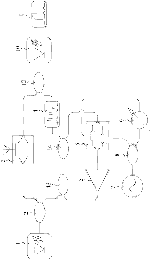 Microwave frequency measuring method and device based on optics frequency comb