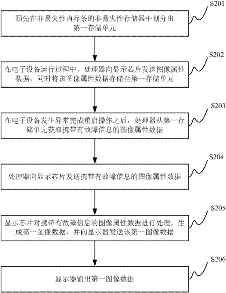 Information processing method, information processing device and electronic equipment