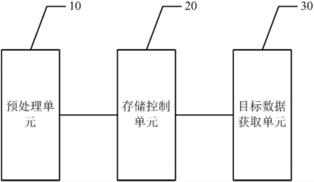 Information processing method, information processing device and electronic equipment