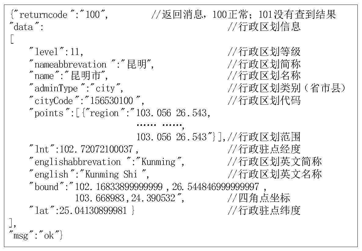 Method for applying weather radar standard format base data in geographic information system