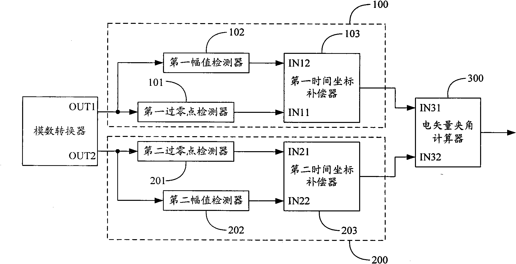 Electric-vector included angle measurement circuit and electric energy meter
