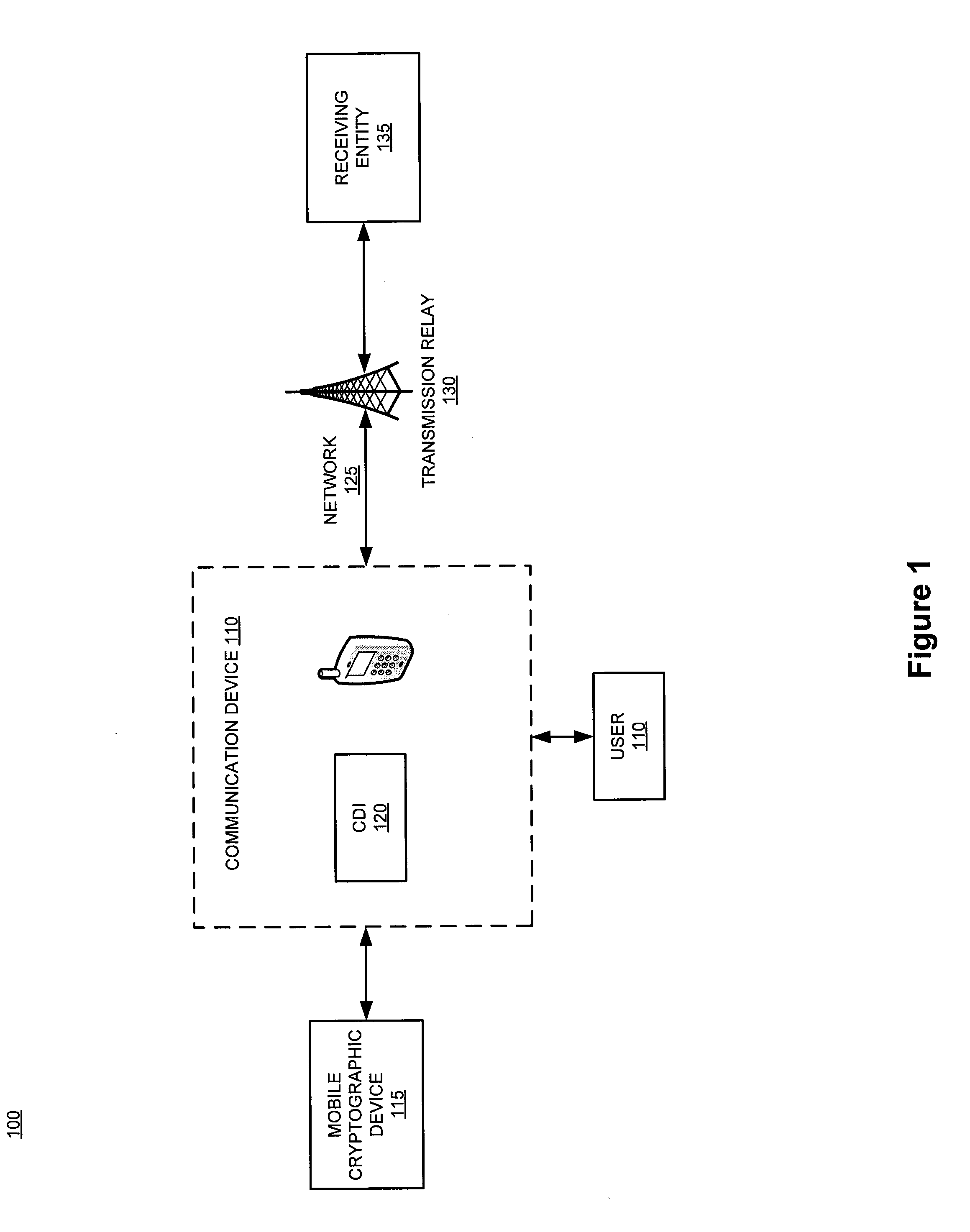 Device and system for facilitating communication and networking within a secure mobile environment