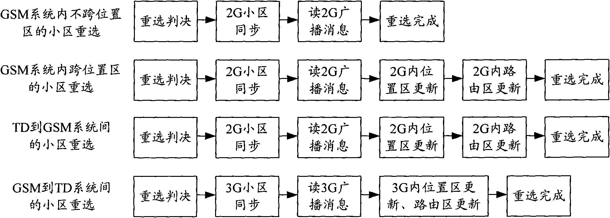 Method for enabling terminal to be paged in time and terminal