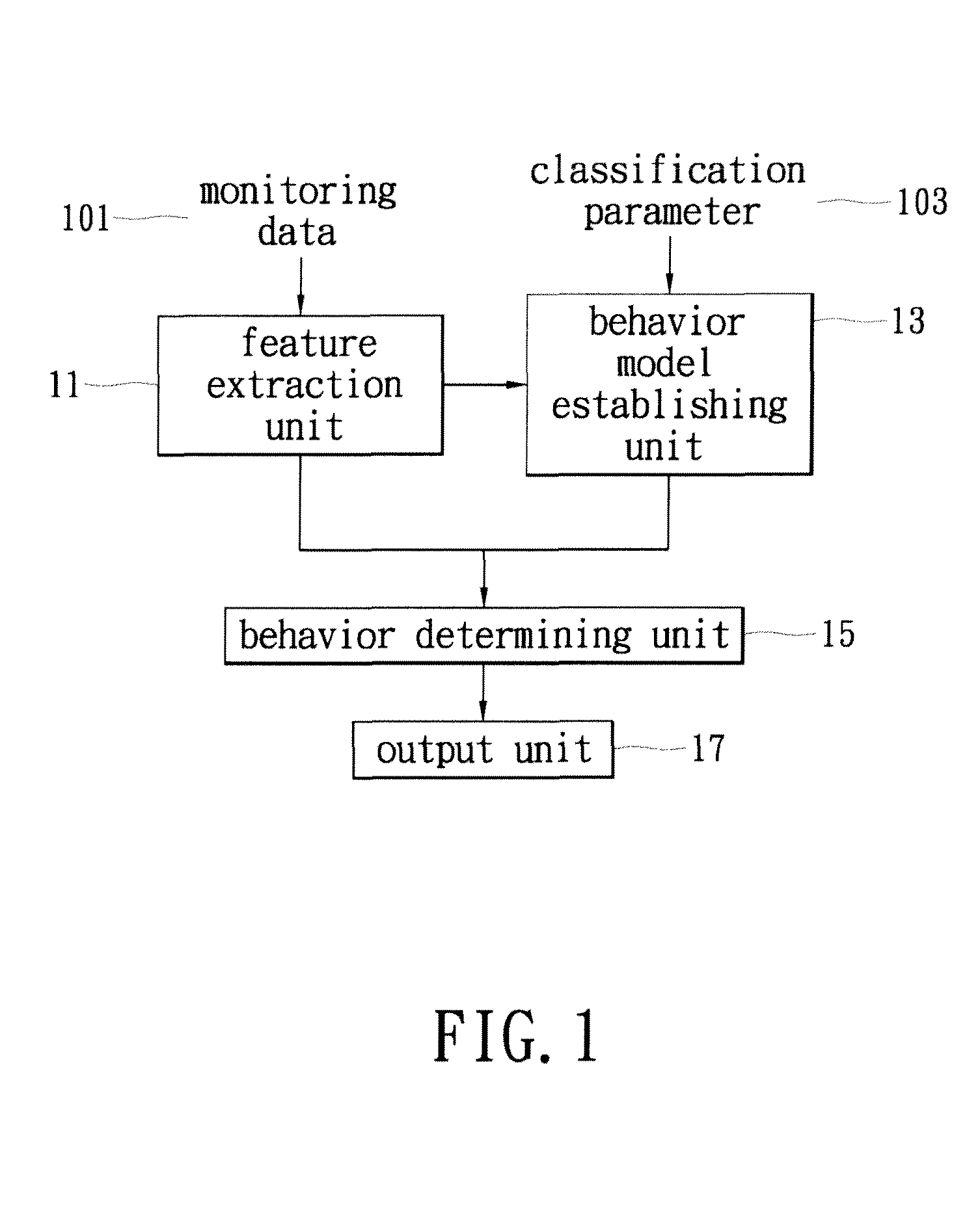 Abnormal behavior detection system and method using automatic classification of multiple features