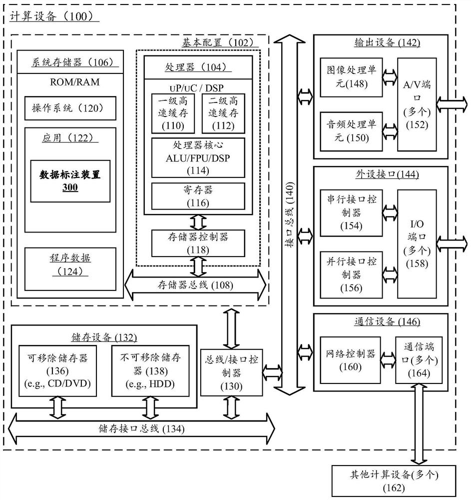 Data annotation method and device and computing equipment