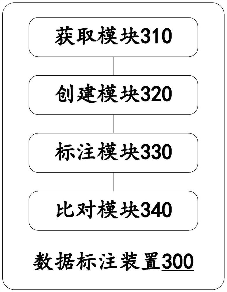 Data annotation method and device and computing equipment