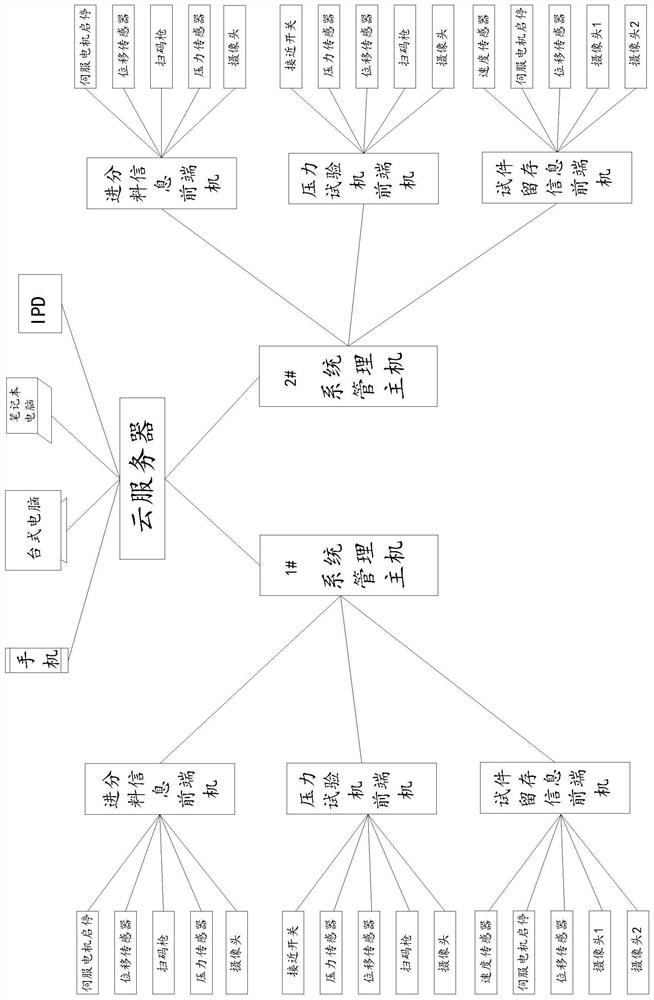 Pressure detection intelligent management system and method based on Internet of Things