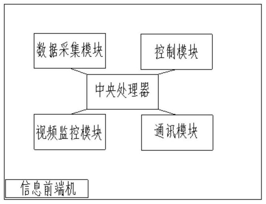 Pressure detection intelligent management system and method based on Internet of Things