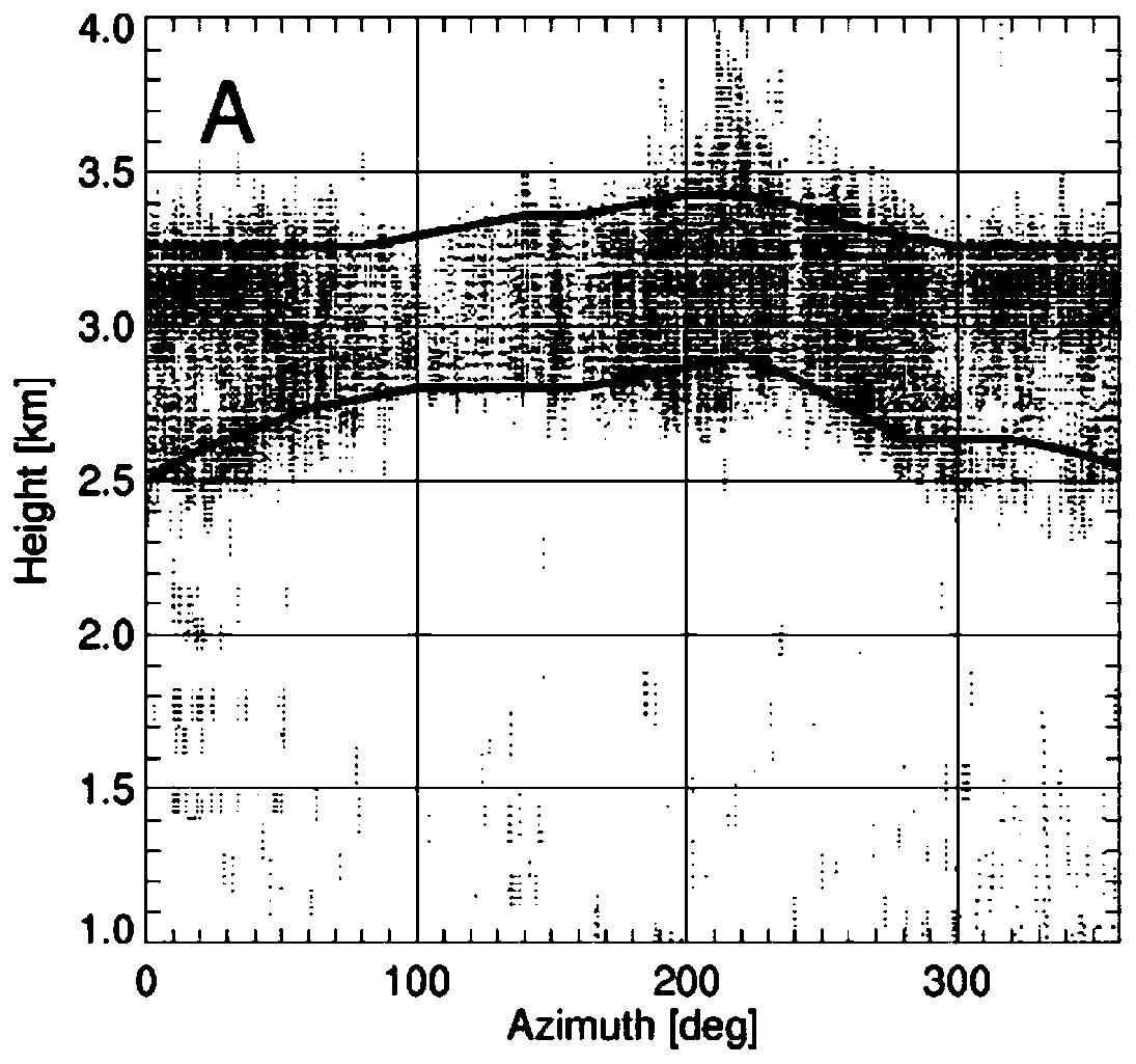 Method and system for identifying zero-degree layer bright band