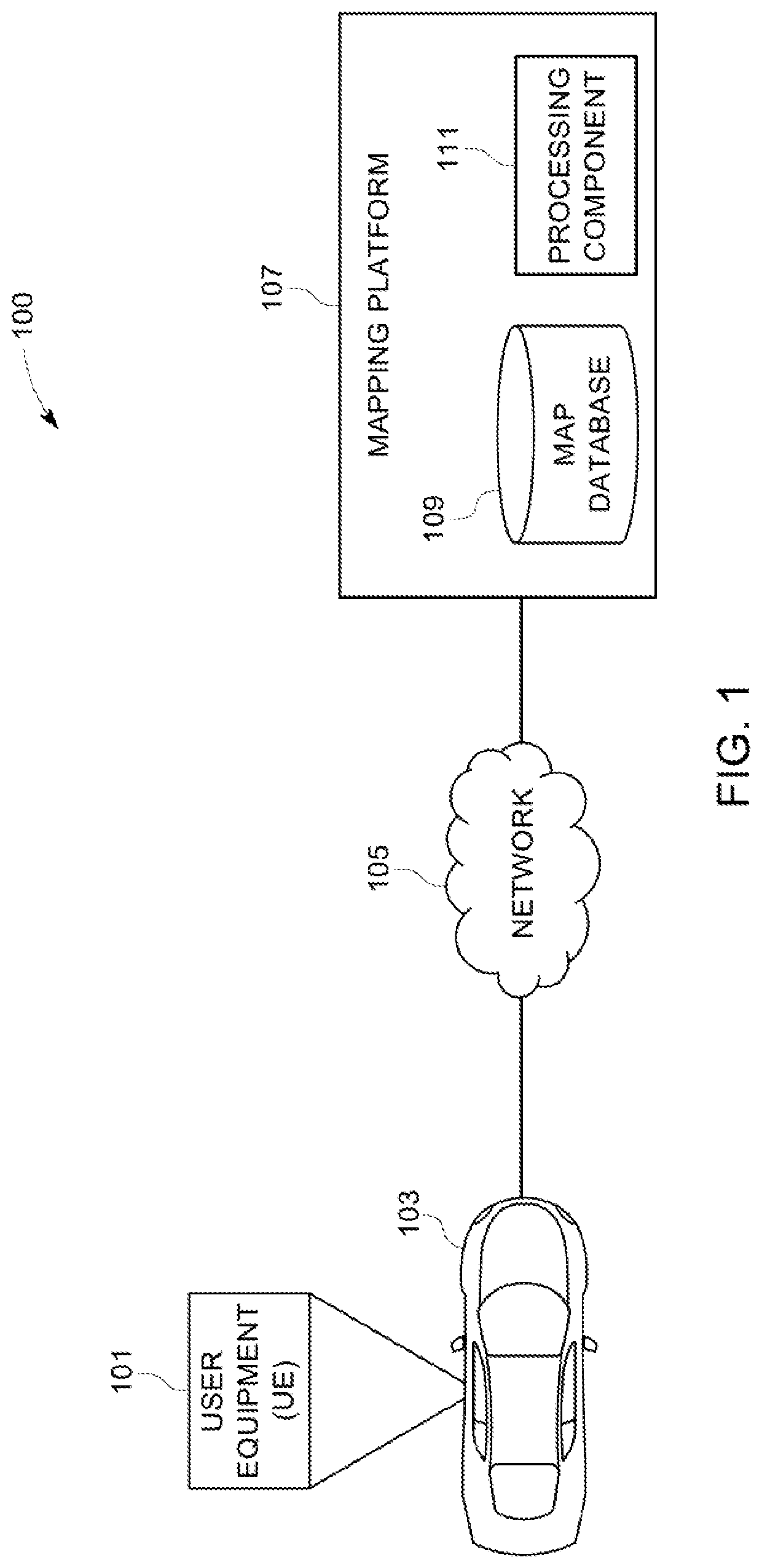 Method and system for supervised learning of road signs