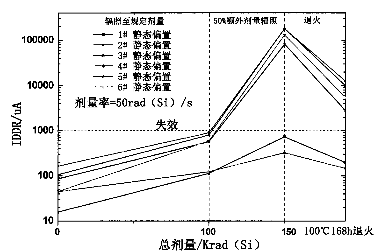 Memory total ionizing dose experimenting clamp, and experimenting and testing method thereof