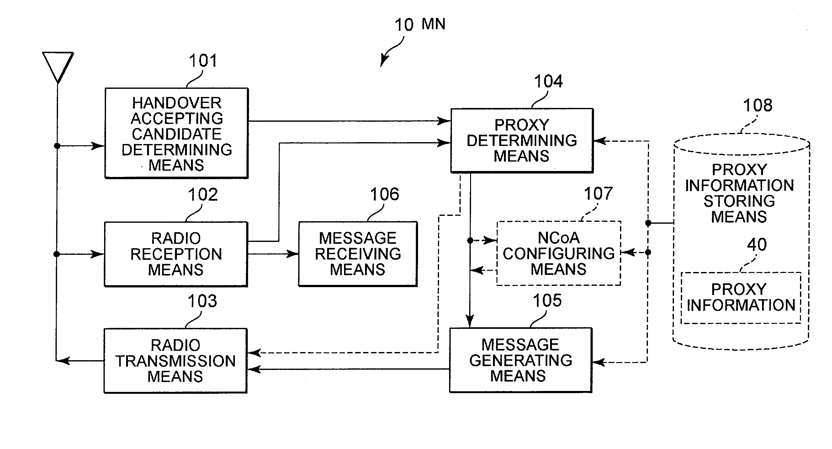 Communication Handover Method, Communication Message Processing Method and Program for Executing These Methods by use of a Computer
