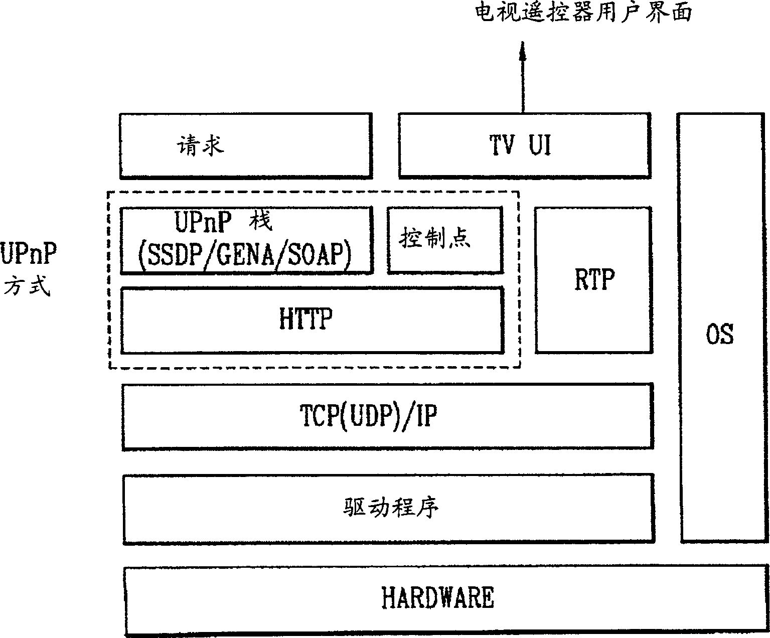 Plug and play wireless image system and its control method