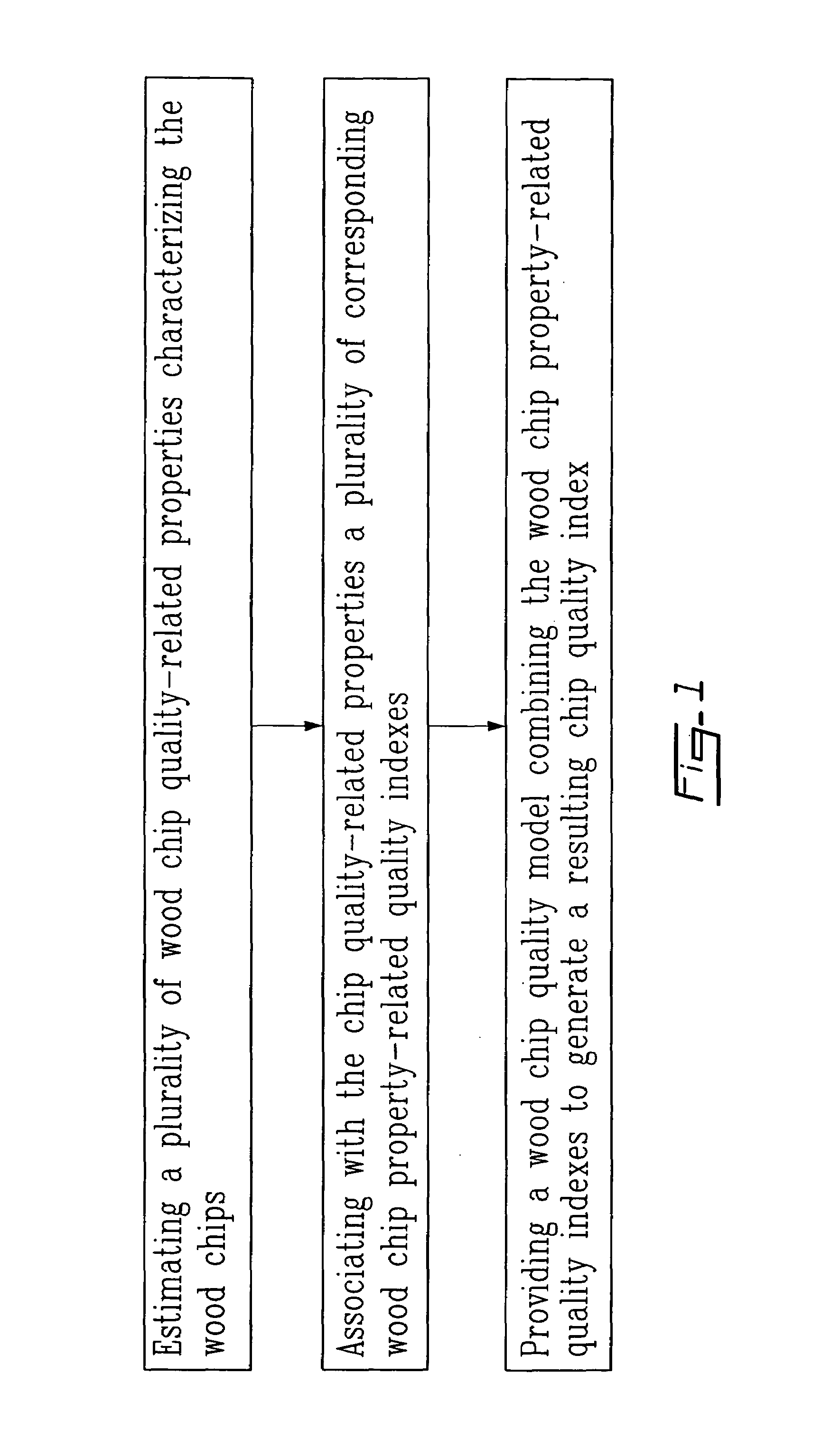 Method and apparatus for estimating surface moisture content of wood chips