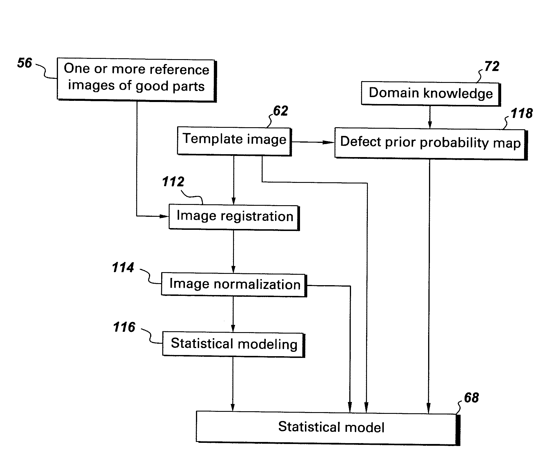 Method and System for Identifying Defects in NDT Image Data