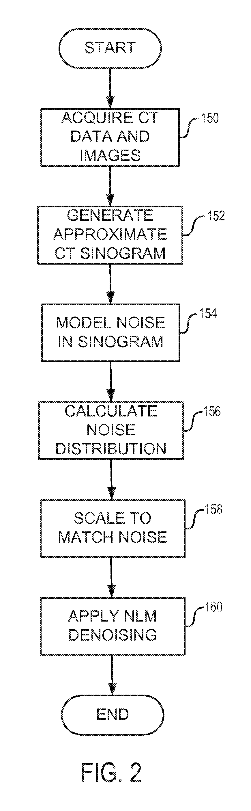 System and Method for Denoising Medical Images Adaptive to Local Noise
