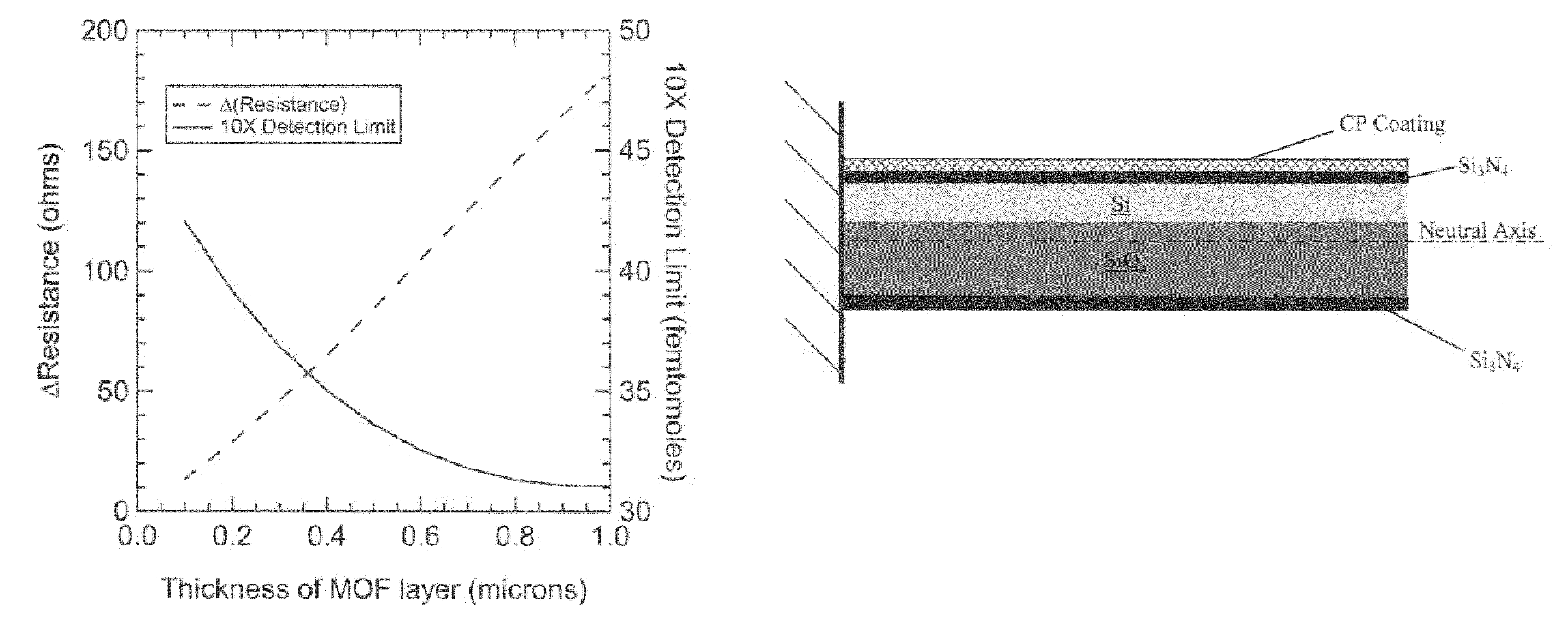 Method and apparatus for detecting an analyte
