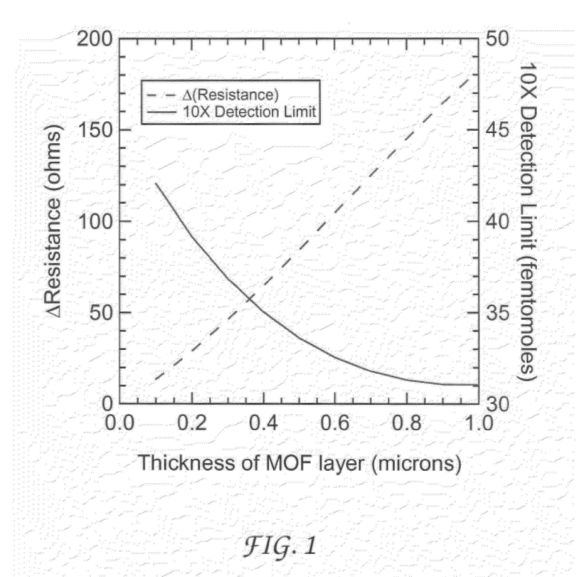 Method and apparatus for detecting an analyte