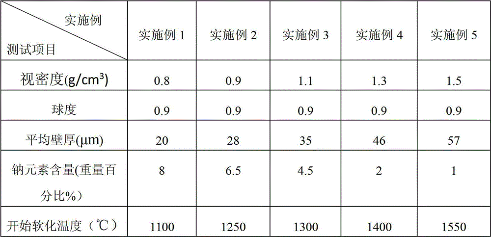 SiO2-Al2O3 hollow ceramic ball and preparation method thereof