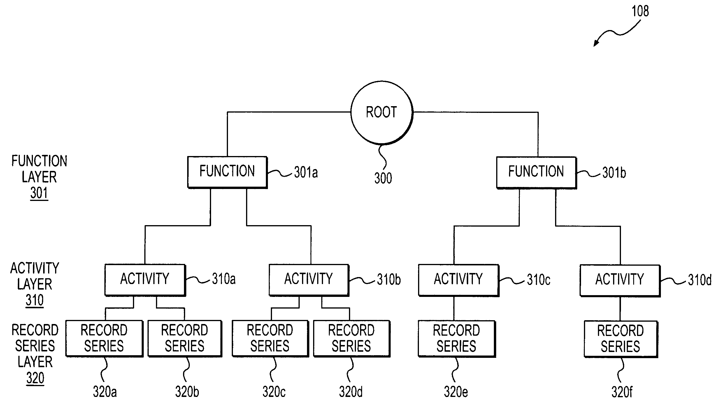 Methods and systems for group data management and classification