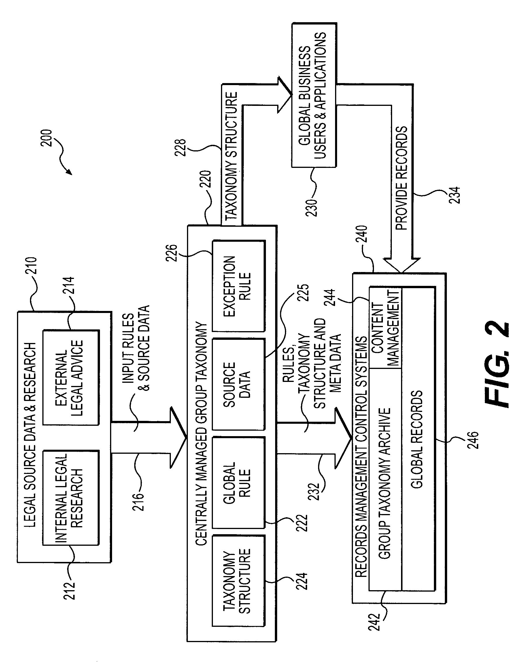 Methods and systems for group data management and classification