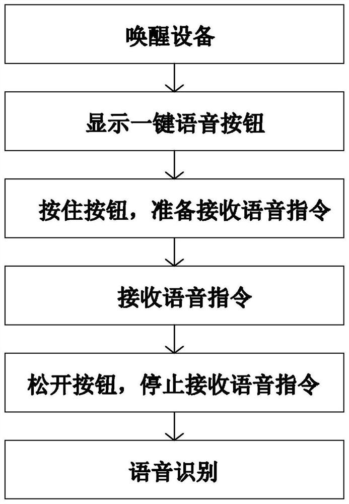 A voice system suitable for portable smart devices and its application method