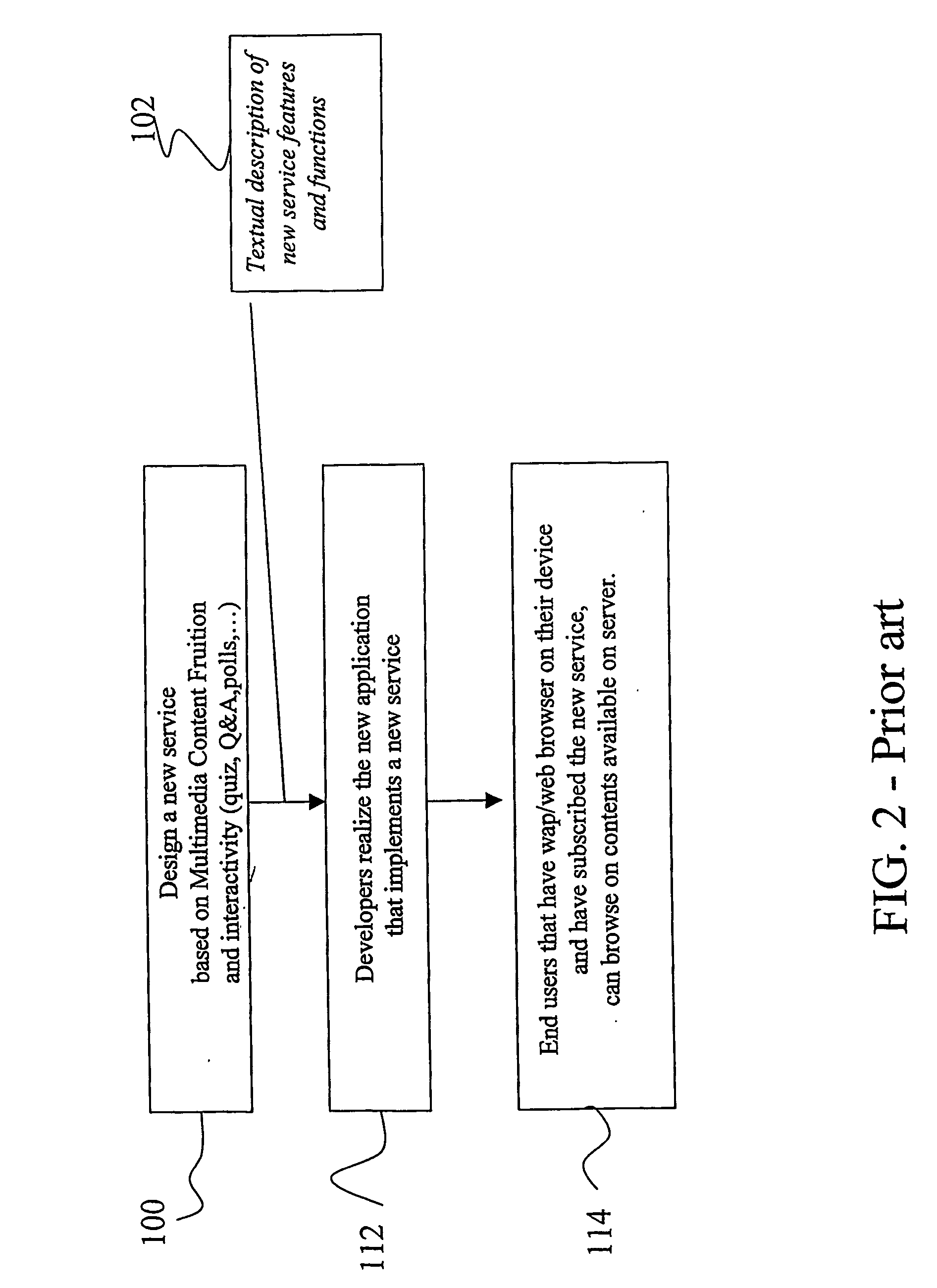 Client-server system and method thereof for providing multimedia and interactive services to mobile terminals