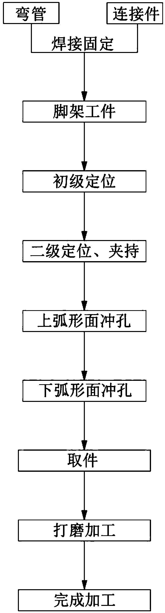 A punching process for tripod workpiece