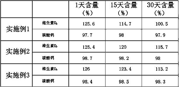 Formula of granular calcium carbonate capable of being directly pressed into tablets for health products