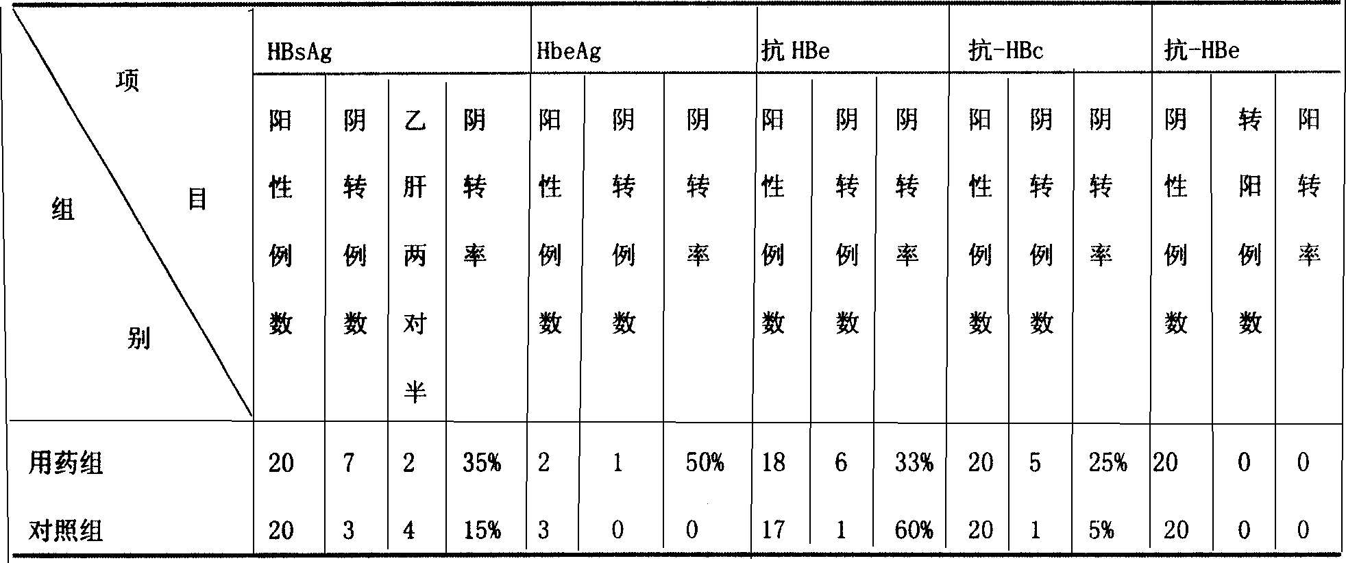 Composition of medication for treating tumor, preparation method and application