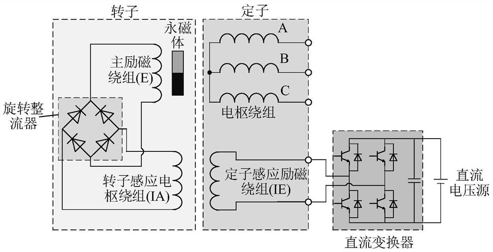 Integrated direct-current induction hybrid excitation brushless motor based on consequent-pole rotor