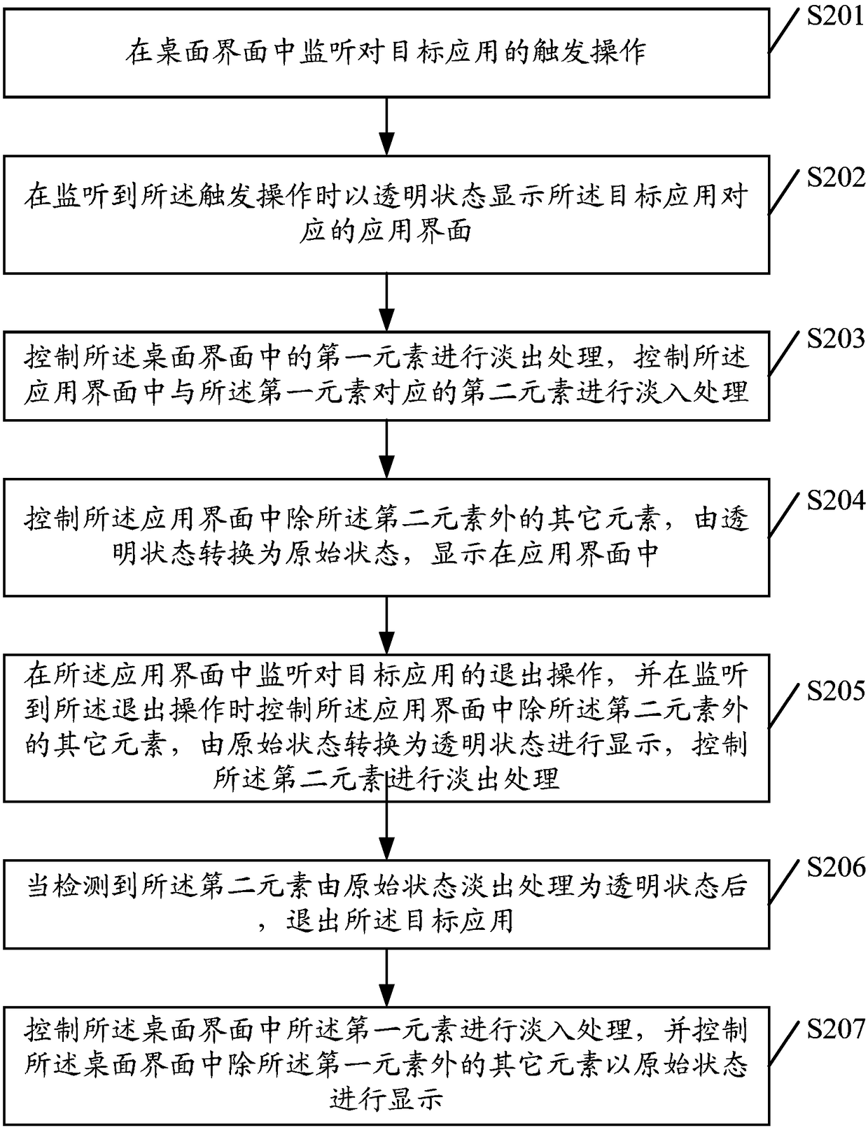 Interface processing method and equipment, storage medium and terminal