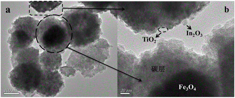 Magnetic Fe3O4@C/TiO2-In2O3 composite photocatalyst, preparation method and application