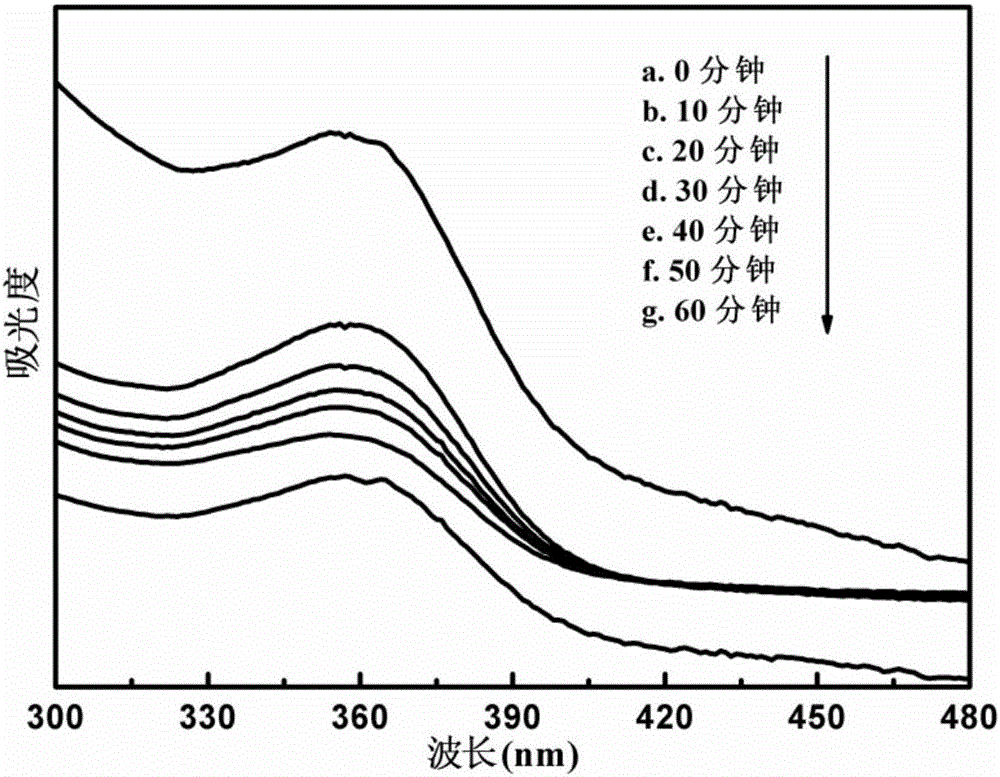 Magnetic Fe3O4@C/TiO2-In2O3 composite photocatalyst, preparation method and application