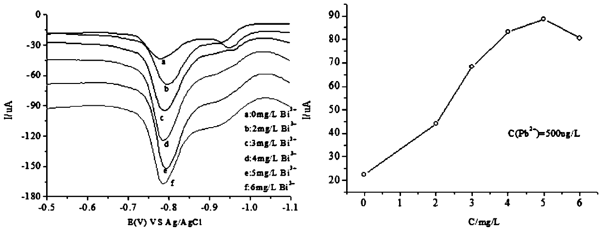 Bismuth, copper mixed coating test strip and its preparation method and application