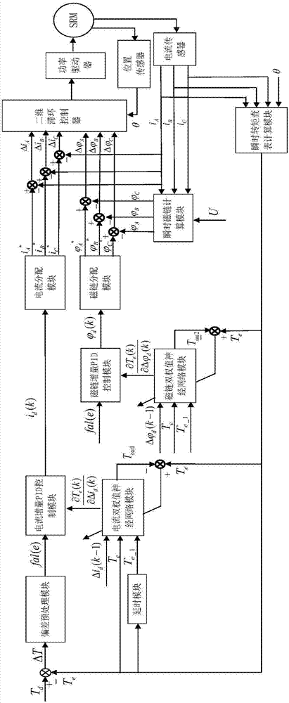 Flux linkage and current combined switched reluctance motor torque ripple suppression method and system
